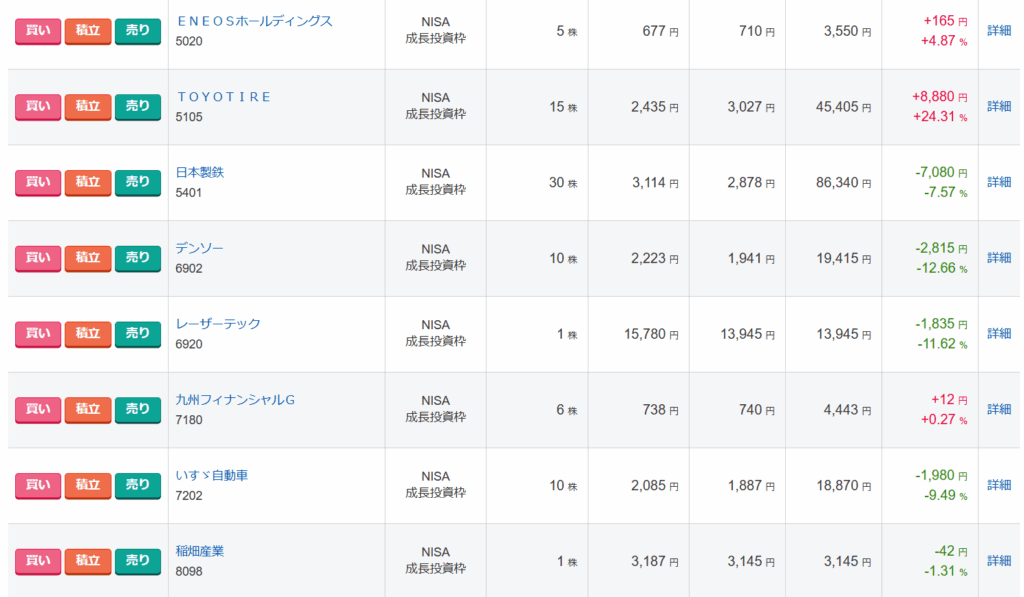 ピコの国内株の明細